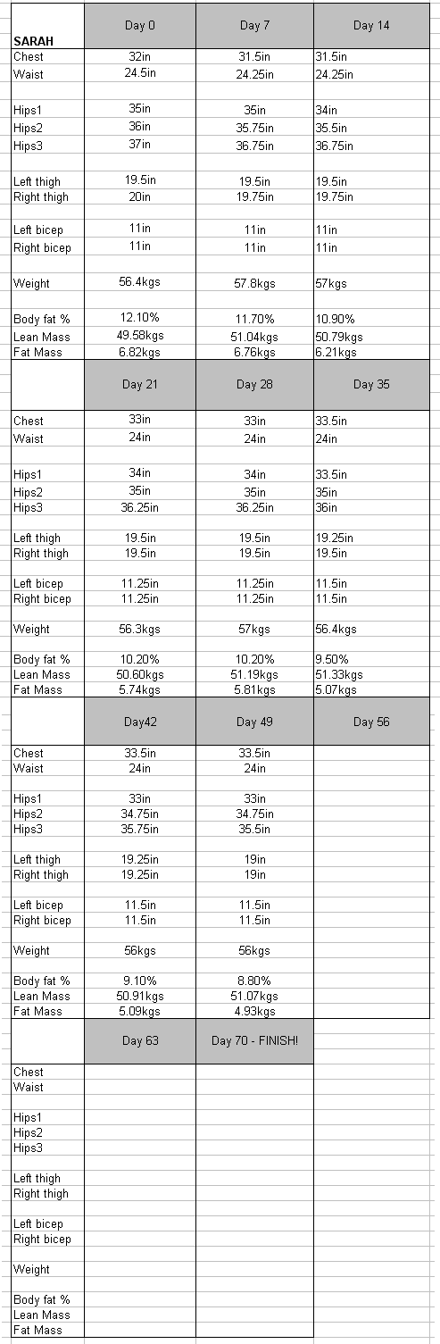 sarahWeek7Numbers