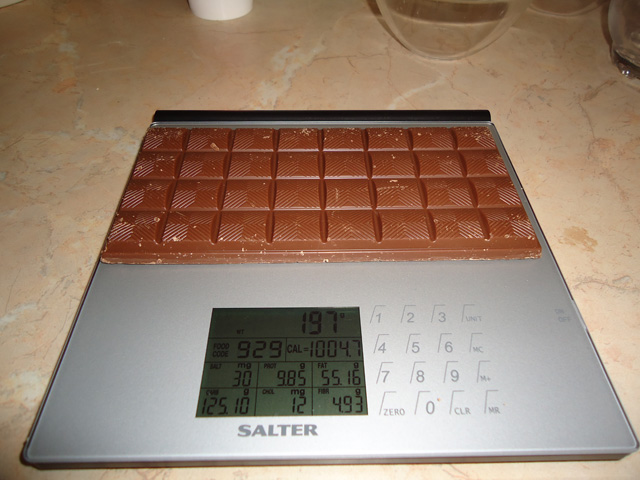 scalesChocolate