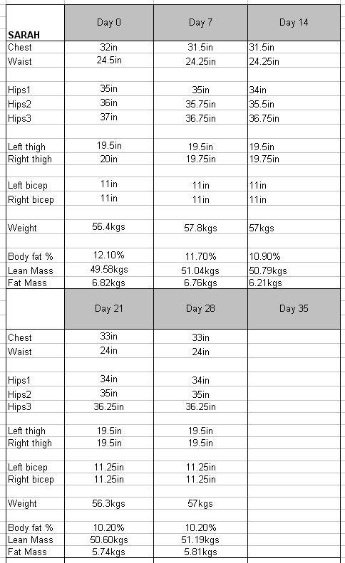 week4Numbers