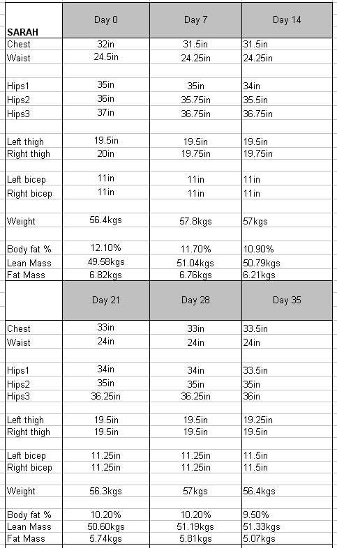 week5